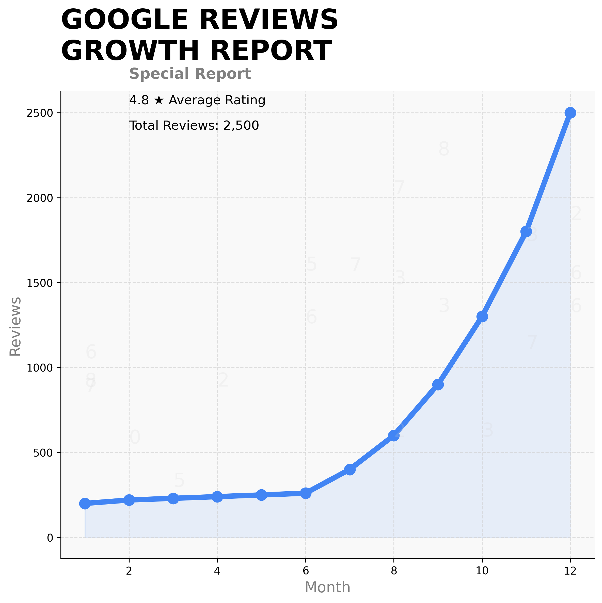 Review Stand - Google Maps